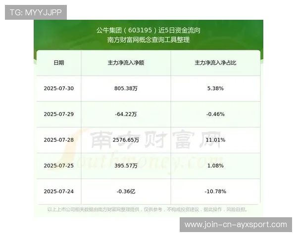 公牛准备出售几名主力以换未来资产