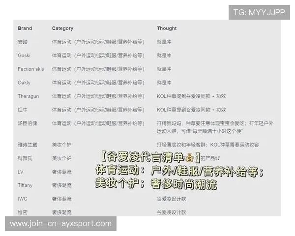 体育营销：品牌如何借势球星效应？，体育明星营销产品